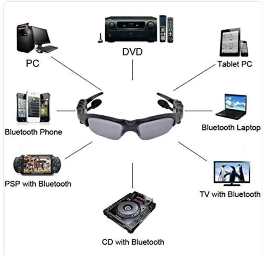 Lentes con Audifonos