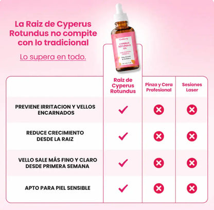 Aceite para Depilación Definitiva